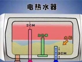 热水器清洗后跳闸的原因及解决方法（探究热水器清洗后跳闸的原因）