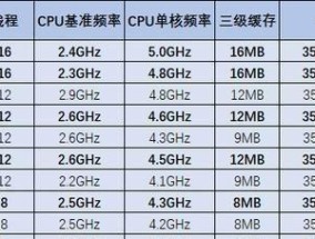 笔记本原厂配置包括哪些？购买时应注意什么？