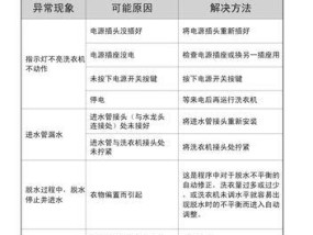 彩虹牌洗衣机清洗方法大揭秘（彩虹牌洗衣机的清洗步骤和技巧）