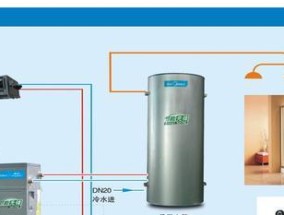 空气能空调是什么及其优缺点？
