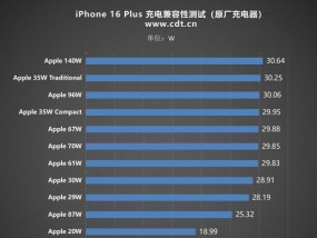 苹果充电器功率是多少瓦？适合哪些设备使用？