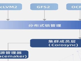 资源接入服务器的方法是什么？如何将资源成功接入服务器？