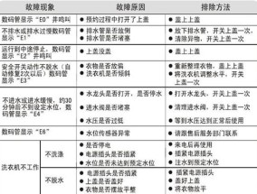 海尔冰箱E6故障处理方法（解决E6故障的有效技巧与注意事项）