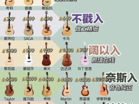 音箱效果吉他调音技巧有哪些？如何调出好听的音色？