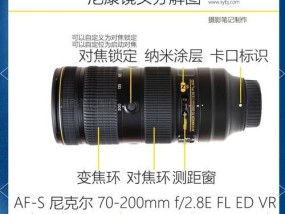 相机镜头是怎么长霉的？如何预防和处理霉变？