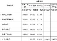5w充电器耗电多少度？电费如何计算？