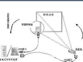 画布怎么投影到投影仪上？操作步骤是什么？