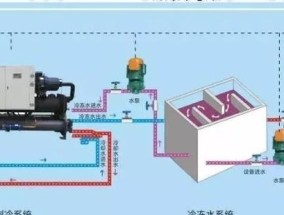 空气能热水器锅炉清洗方法是什么？如何进行有效清洗？