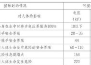 苹果手机触电现象频繁发生？如何预防？