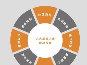 需求调研前的准备工作（确保调研顺利进行的关键步骤）