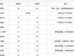 冰柜排管维修价格大揭秘（了解冰柜排管维修的费用和优惠）