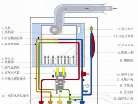 壁挂炉工作指南（正确操作壁挂炉）