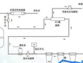 净水器管道一直流水怎么办？如何快速解决？