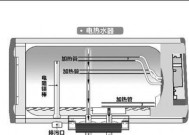 如何有效处理前锋热水器出现E2故障（E2故障解决方法大揭秘）