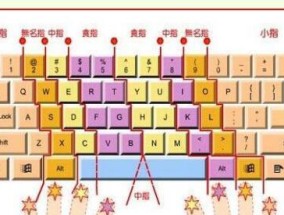 电脑定位键图标如何自定义设置？
