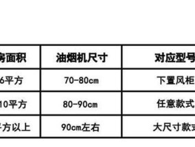 如何选择合适的抽油烟机（抽油烟机的选购指南及注意事项）