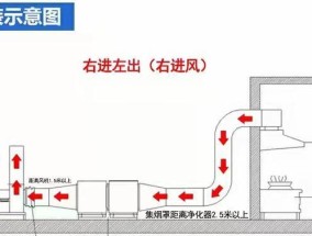 集成灶烟管排出油的原因及解决方法（为什么集成灶烟管会排出油）