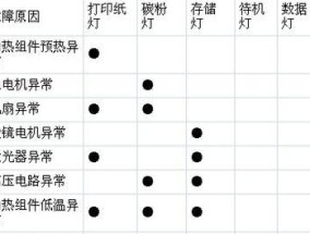解决打印机开机画面黑屏问题的方法（如何应对打印机开机画面显示异常的情况）