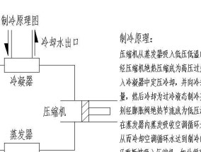 衢州商用中央空调清洗方法（全面解析商用中央空调清洗步骤及注意事项）