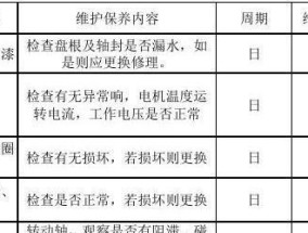 中央空调维修项目价格的详解（了解中央空调维修项目的费用及影响因素）
