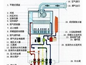 比力奇壁挂炉不点火的原因及解决方法（探究比力奇壁挂炉不点火的根本原因和解决方案）