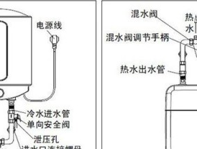 电热水器使用注意事项（为您和家人的安全着想）