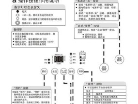 海尔洗衣机启动后断电的原因及解决方法（探索海尔洗衣机启动后断电的根源）