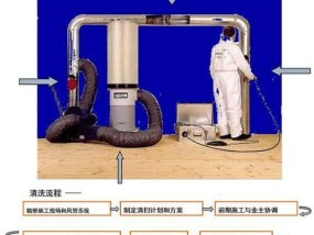 以塔式空调清洗方法为主题的文章（全面了解塔式空调清洗方法）