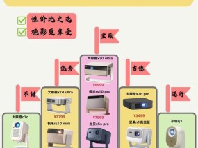 电视投影仪全套使用方法是什么？