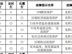 解读樱花燃气灶故障代码，保障家庭用品安全（探索燃气灶故障代码的原因和解决方法）