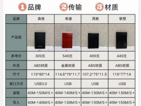 16tb移动硬盘价格为何如此低廉？购买时需要注意哪些事项？