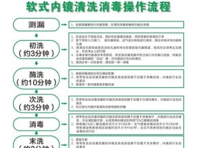 简易净水器的清洗方法（简单易行的清洗技巧与注意事项）