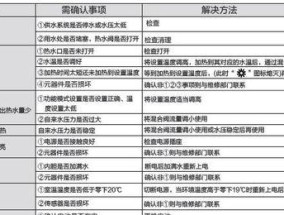 热水器出现E4故障代码的原因及解决方法（深入探究热水器E4故障代码）