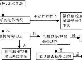 洗衣机启动马达维修方法（解决洗衣机启动马达故障的简单步骤）