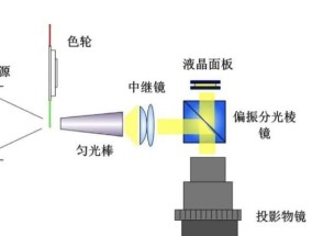投影仪使用哪种透镜？透镜类型对投影效果有何影响？