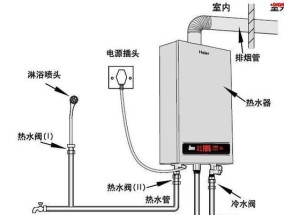 海尔壁挂炉L1故障现象及解决方法（海尔壁挂炉显示L1故障的原因分析与解决方案）