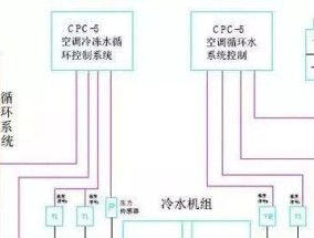 应对中央空调漏氟问题的处理方法（科学）