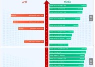 2024年最新显卡性能排行榜（揭秘最强显卡）