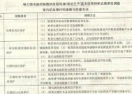 特灵空调E3故障代码大全（了解常见的特灵空调E3故障代码）