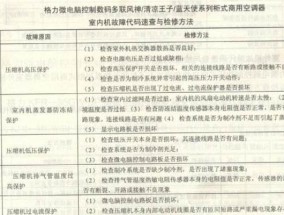 特灵空调E3故障代码大全（了解常见的特灵空调E3故障代码）