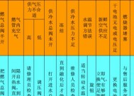 电热水器电源灯亮但水不热的原因及解决办法（水不热）