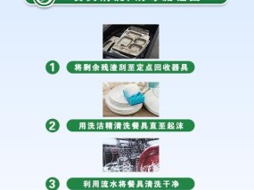 餐饮业油烟机清洗的最佳方法（保障食品安全与环境健康）