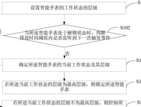 杂牌智能手表解锁方法是什么？