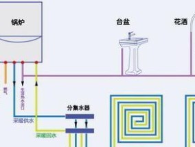 壁挂炉开暖气的方法与技巧（节能环保）