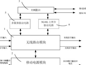 路由器gsn功能解释及常见问题？
