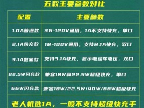 电动车实心手机充电器怎么充电？充电方法是什么？