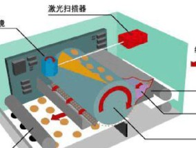 打印机的原理及操作方法（了解打印机的工作原理和正确操作方式）