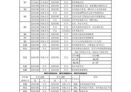 海尔洗衣机故障代码大全（掌握常见故障代码）
