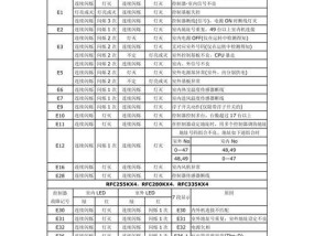 海尔洗衣机故障代码大全（掌握常见故障代码）