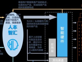 小米大智笔记本电脑开机步骤是什么？